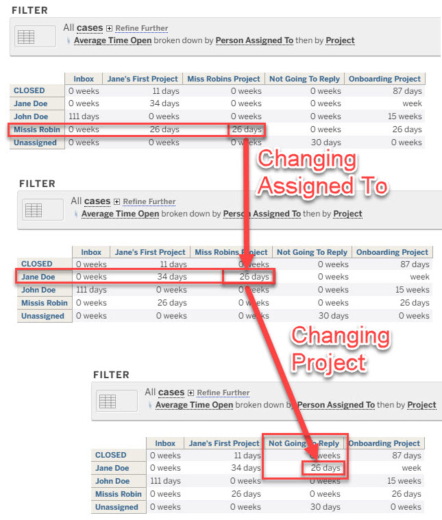 AvgTimeOpen_Changing_Assigned_Project_Assignee.jpg