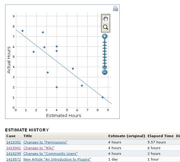 EBS_2_estimateHistory.png